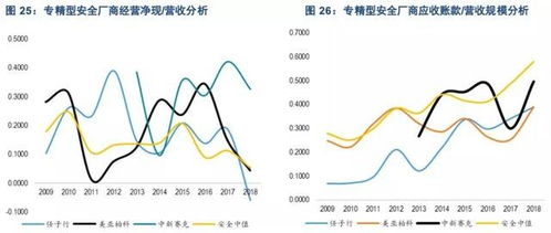互聯(lián)網(wǎng)浪潮下的三大核心驅(qū)動力 云計算、網(wǎng)絡(luò)與信息安全及軟件開發(fā)