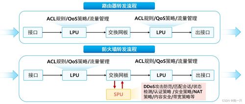 網工進階（四十） 華為防火墻技術、網絡與信息安全軟件開發實踐