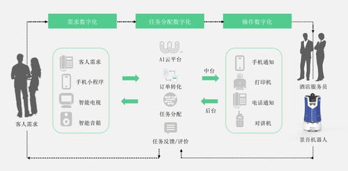 景吾智能 以智慧酒店4.0為鑰，開啟機器人勞務派遣新篇章